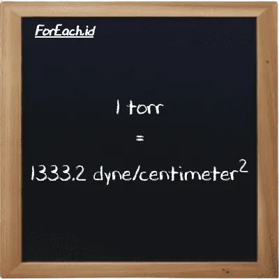 1 torr is equivalent to 1333.2 dyne/centimeter<sup>2</sup> (1 torr is equivalent to 1333.2 dyn/cm<sup>2</sup>)